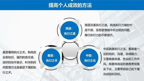 提升軟件開發(fā)團隊效率與能力的企業(yè)管理培訓(xùn)教材