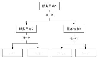 分布式服務(wù)化系統(tǒng)一致性最佳實(shí)踐與信息系統(tǒng)運(yùn)行維護(hù)服務(wù)