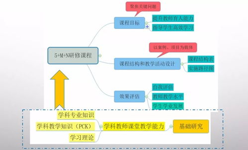優(yōu)化教師研修課程體系，服務(wù)海淀未來教育發(fā)展——新時(shí)期教研的使命與擔(dān)當(dāng)（二）