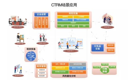 信息系統(tǒng)運維服務(wù) 衍生品賦能大宗商品企業(yè)彎道超車的關(guān)鍵引擎