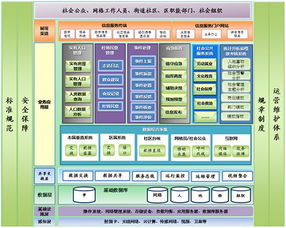 社區(qū)信息系統(tǒng)的運(yùn)行維護(hù)服務(wù) 構(gòu)建智慧社區(qū)的堅(jiān)實(shí)后盾