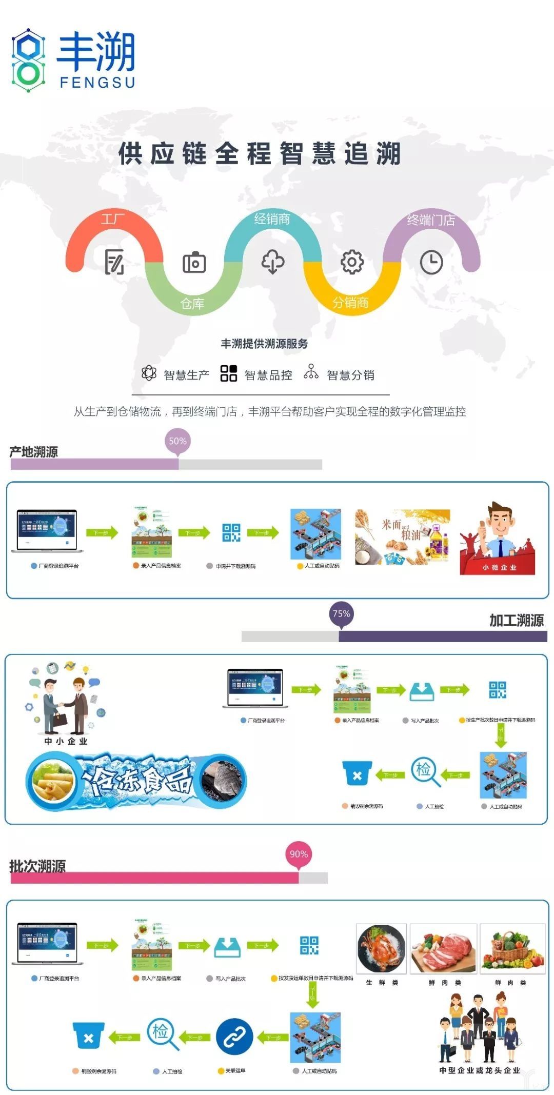 雙劍合璧 順豐以信息系統(tǒng)運(yùn)行維護(hù)服務(wù)加固生鮮寄遞“護(hù)城河”
