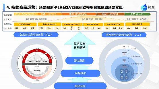 瓴羊1nn決策體系之商品360 驅動新品打爆與爆品常青的智能利器