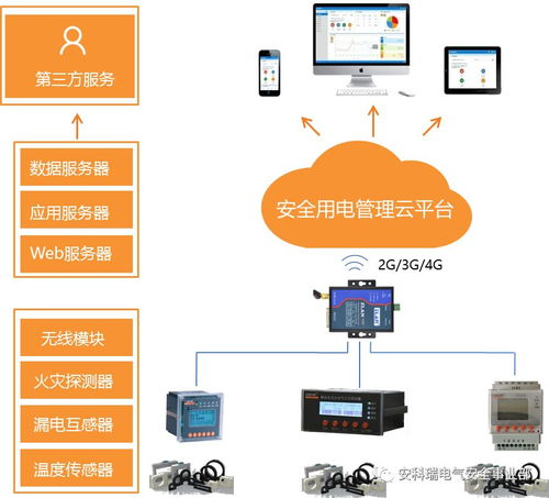智慧用電，安全護(hù)航——瑞安市人民政府推進(jìn)智慧式用電安全隱患監(jiān)管服務(wù)系統(tǒng)運(yùn)維服務(wù)紀(jì)實(shí)