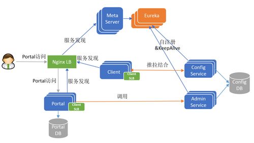 深入解析Apollo配置中心 架構(gòu)體系、運(yùn)行原理與維護(hù)服務(wù)實(shí)踐