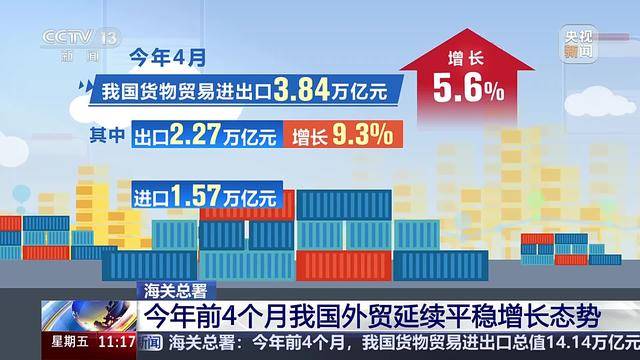 今年前4個(gè)月我國(guó)貨物貿(mào)易進(jìn)出口同比增長(zhǎng)2.4%，國(guó)內(nèi)貿(mào)易代理生態(tài)向好